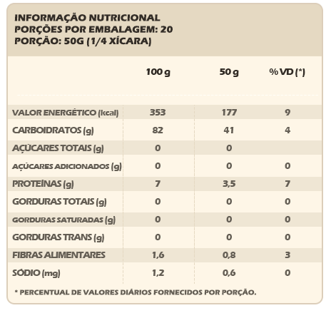 tabela nutricional